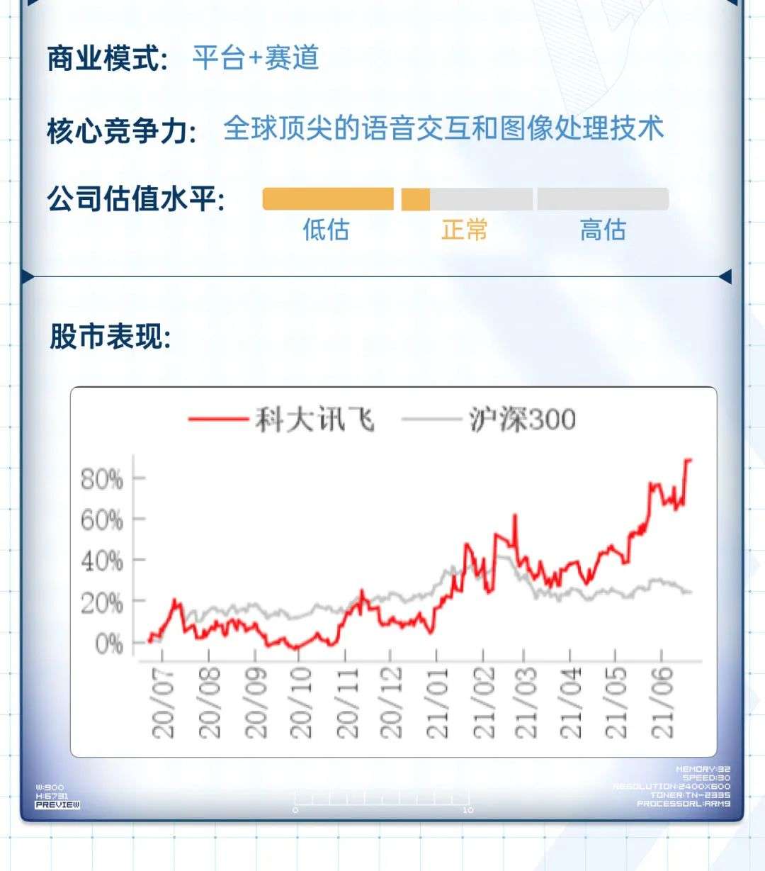 公司X光——科大讯飞