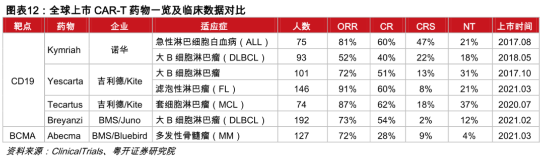 知料 | 划时代的细胞疗法上市，只有少数门票的行业还有哪些机会？