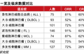 知料 | 划时代的细胞疗法上市，只有少数门票的行业还有哪些机会？