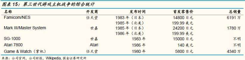 游戏主机战争史：持续四十年、价值千亿美元的巨人对决