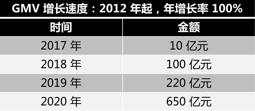 隐秘电商巨头 SHEIN，可以被复制吗？