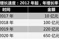 隐秘电商巨头 SHEIN，可以被复制吗？