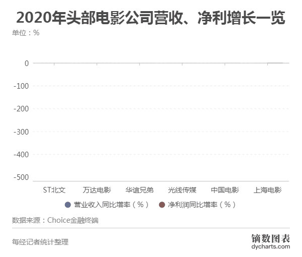 2021传媒股投融资报告： 非上市影视公司已超76万家，新一轮周期开始？