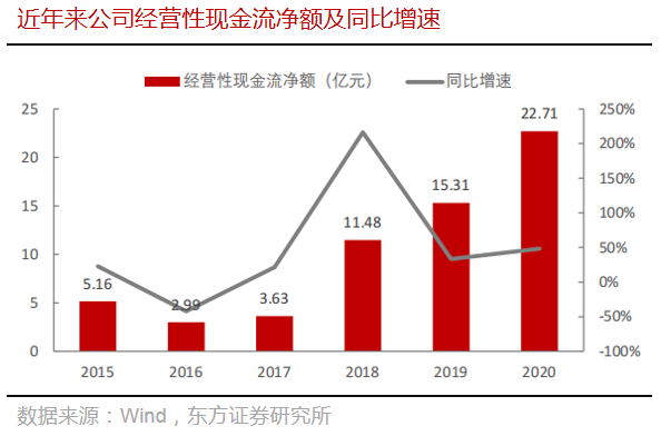 公司X光——科大讯飞