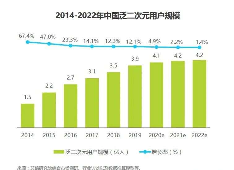 我在二次元游戏里花钱做 爹 591资讯