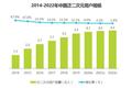 我在二次元游戏里花钱做“爹”
