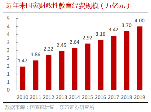 公司X光——科大讯飞