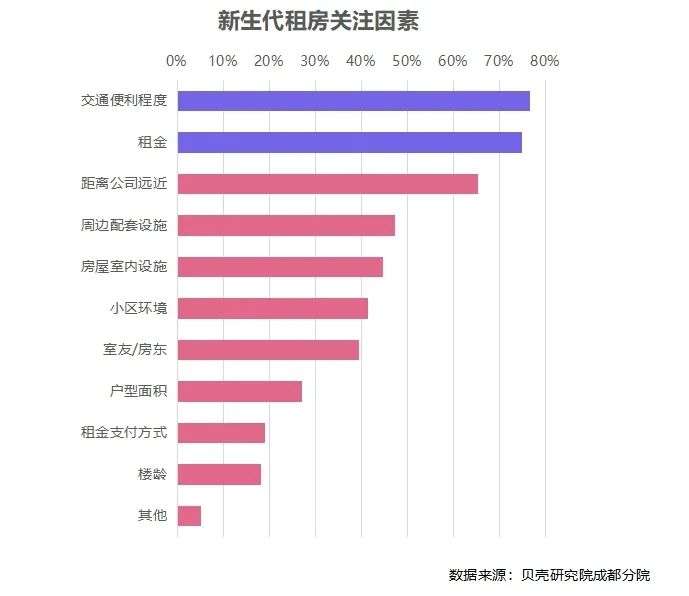 “不留房，不议价，还得当天交定金” 毕业季催热成都房屋租赁市场