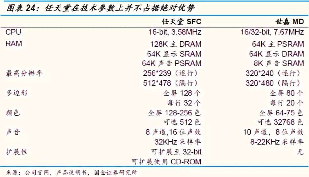 游戏主机战争史：持续四十年、价值千亿美元的巨人对决