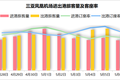 没有了淡季的三亚，还有酒店卖不上价