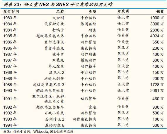 游戏主机战争史：持续四十年、价值千亿美元的巨人对决