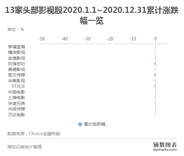 2021传媒股投融资报告： 非上市影视公司已超76万家，新一轮周期开始？