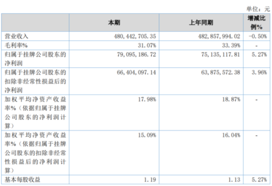 在亿滋、达利的夹缝中生存，这家70多岁的饼干企业即将主板上市