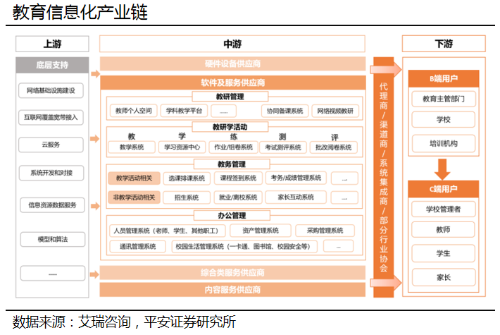 公司X光——科大讯飞