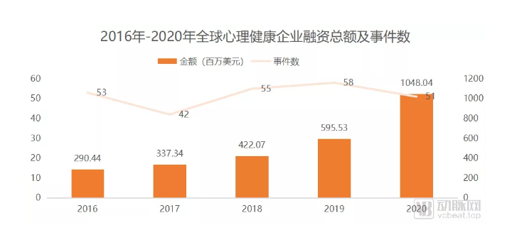 覆盖3.5亿人的“心理阴影”，撑起千亿美元蓝海市场