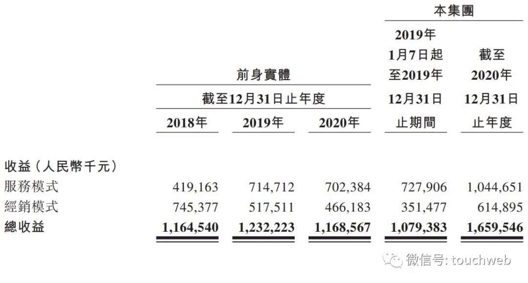 美妆品牌电商服务商悠可集团通过聆讯：年营收超16亿