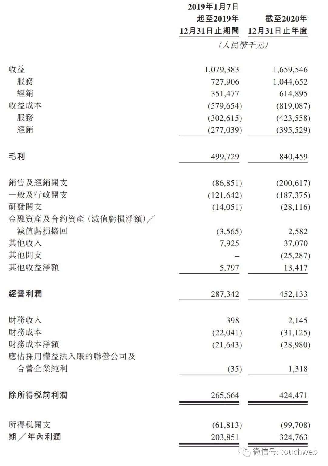 美妆品牌电商服务商悠可集团通过聆讯：年营收超16亿