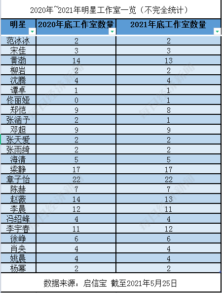 2021传媒股投融资报告： 非上市影视公司已超76万家，新一轮周期开始？