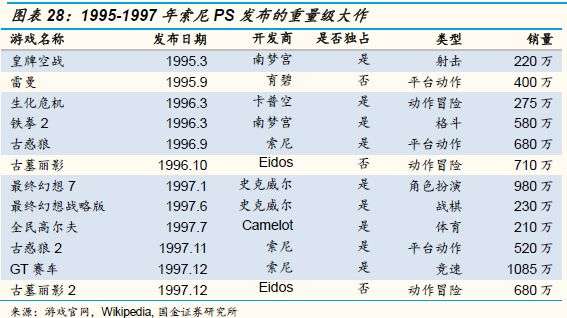 游戏主机战争史：持续四十年、价值千亿美元的巨人对决