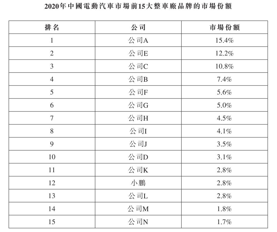 一年之内「梅开二度」，小鹏汽车急什么？