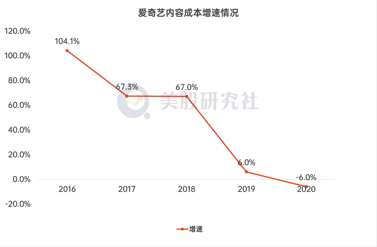 发力剧场化 优爱腾芒离奈飞再近一步 36氪