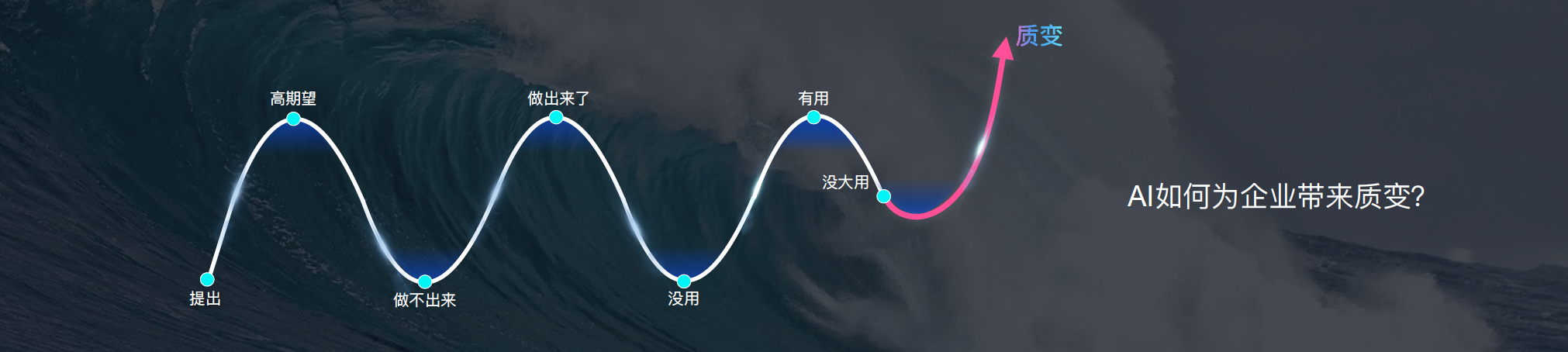 最前线 | 第四范式发布“AI应用市场”，创始人戴文渊称要重视AI发展的两条曲线