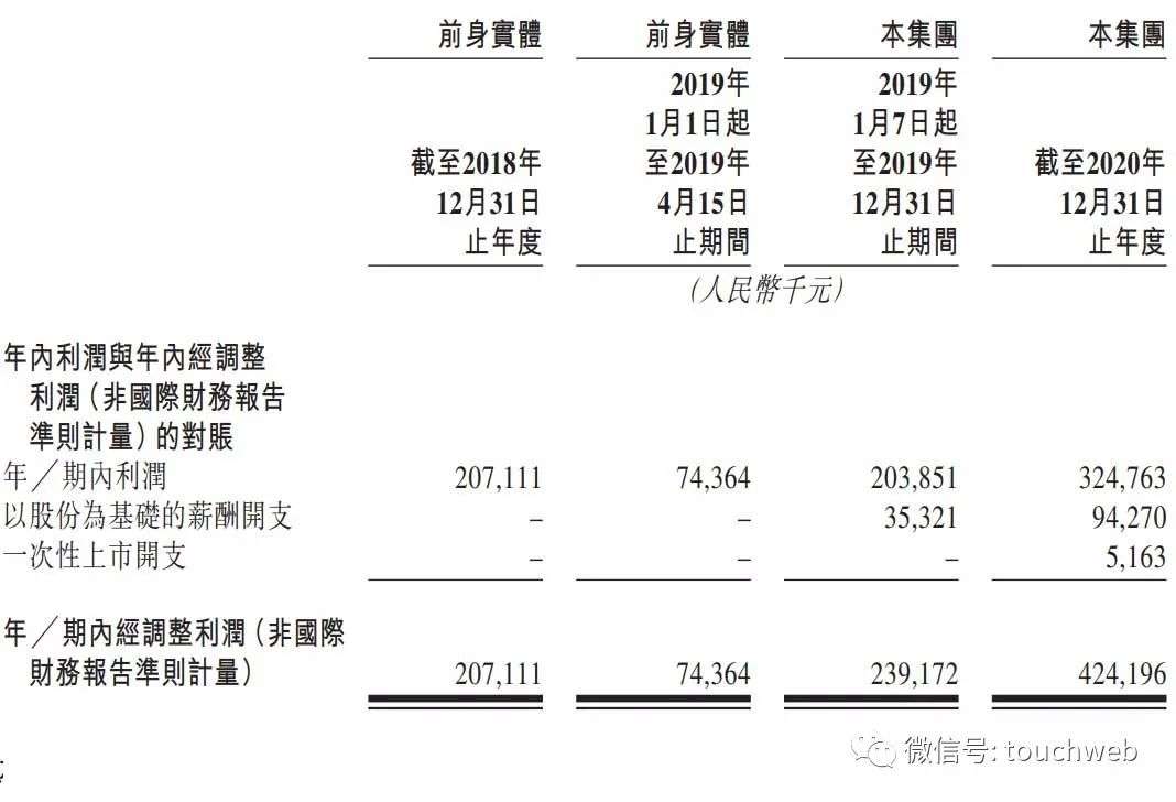 美妆品牌电商服务商悠可集团通过聆讯：年营收超16亿