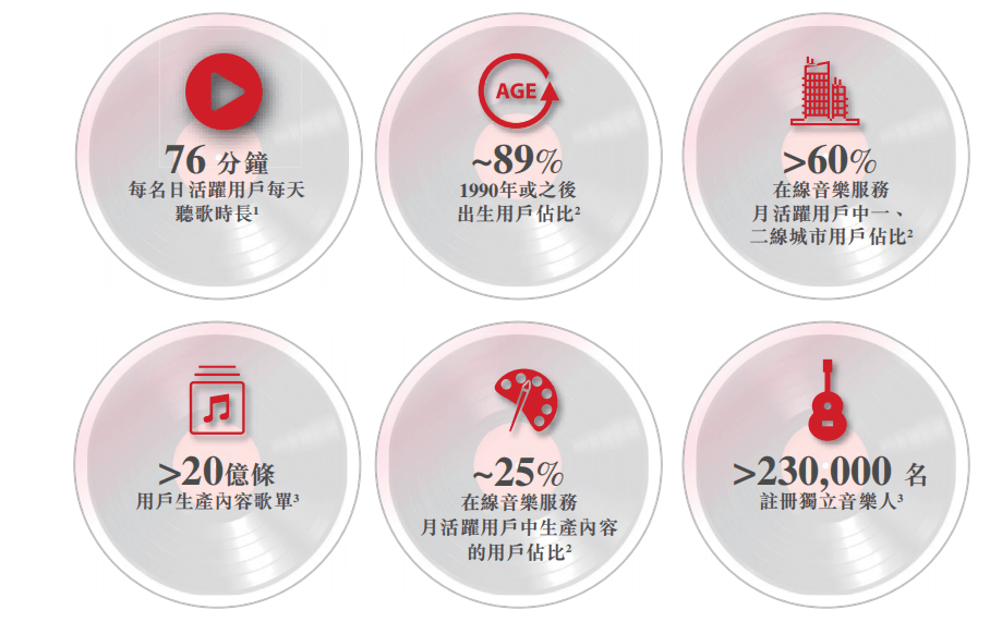 短视频才是网易云音乐的出路与解药？