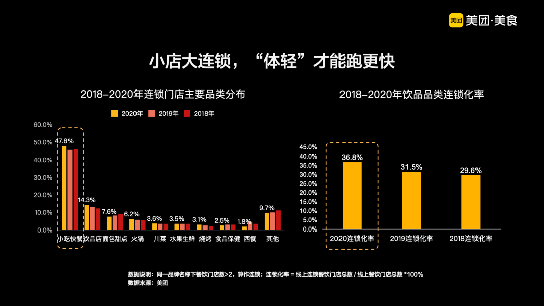 起舞的大象：中国餐饮正加速进入万店时代