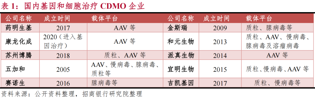 知料 | 划时代的细胞疗法上市，只有少数门票的行业还有哪些机会？