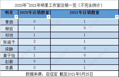 2021传媒股投融资报告： 非上市影视公司已超76万家，新一轮周期开始？
