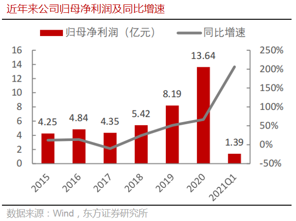 公司X光——科大讯飞