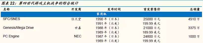 游戏主机战争史：持续四十年、价值千亿美元的巨人对决