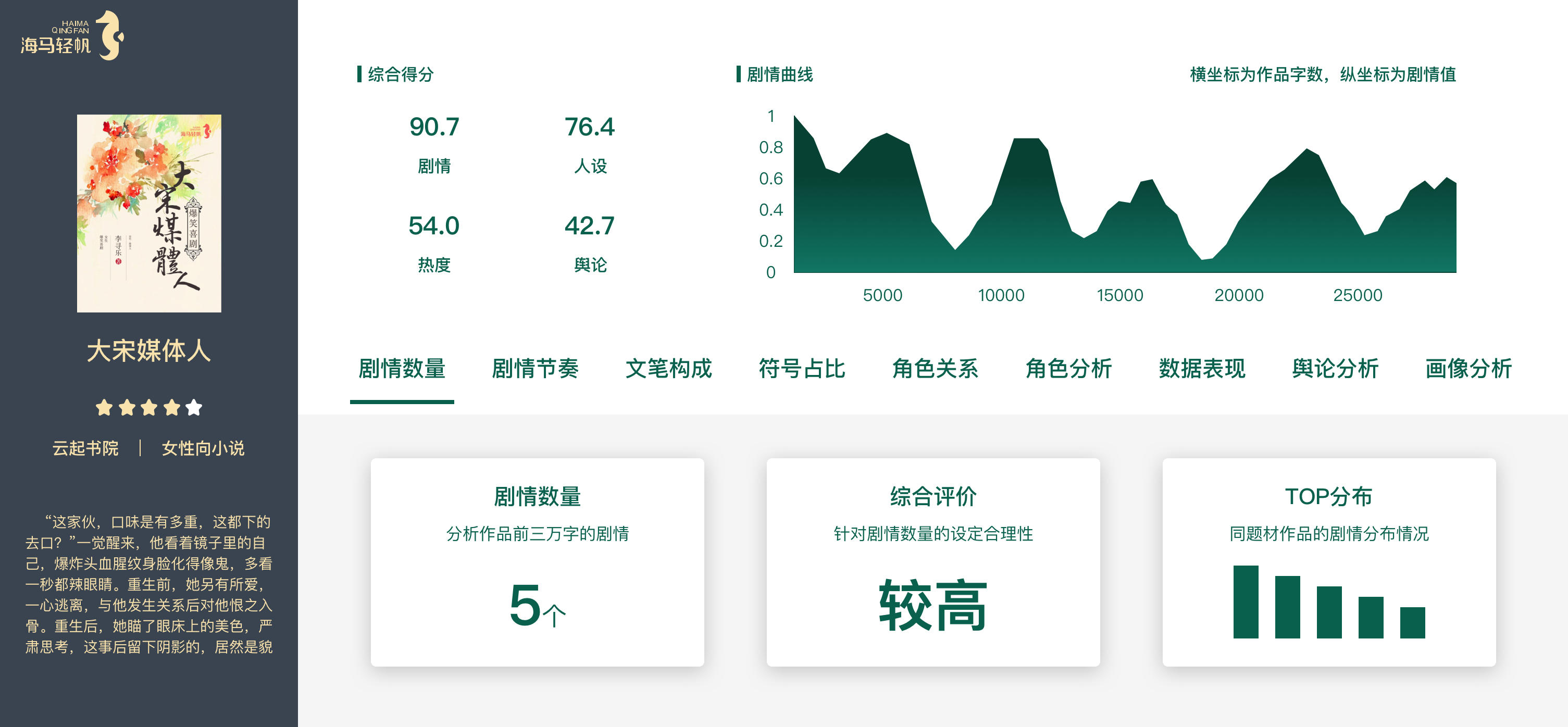 剧本写作也能靠人工智能了？海马轻帆上线“小说转剧本”功能