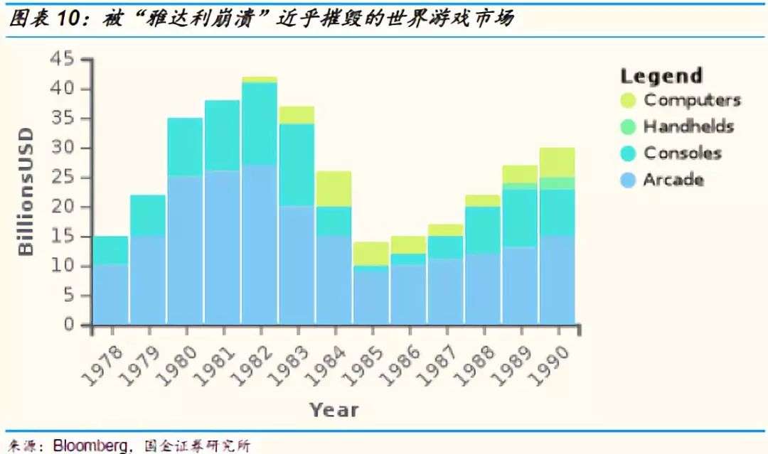 游戏主机战争史：持续四十年、价值千亿美元的巨人对决