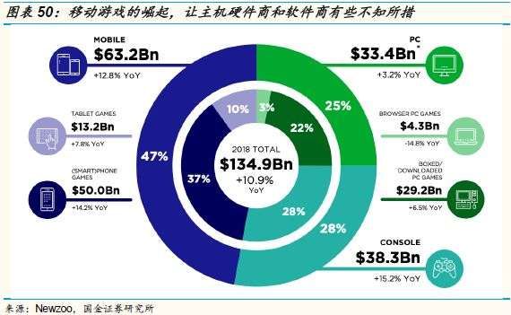 游戏主机战争史：持续四十年、价值千亿美元的巨人对决