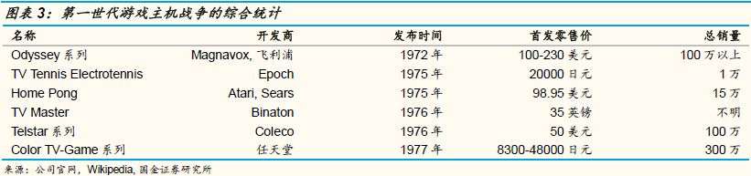 游戏主机战争史：持续四十年、价值千亿美元的巨人对决