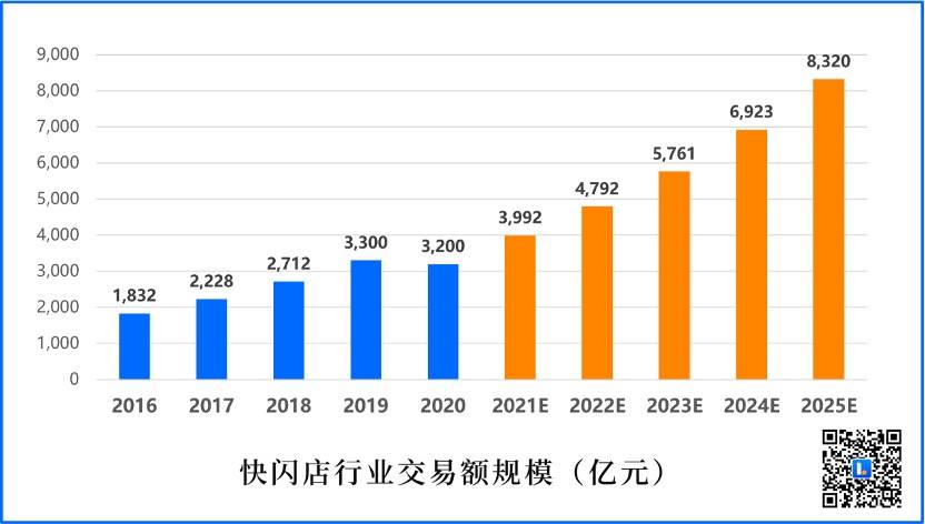 LOCATION正式发布《中国快闪店行业白皮书》解读千亿快闪店市场