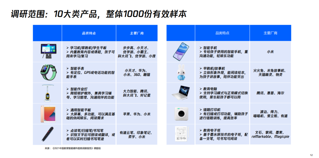 在线教育退潮，教育硬件起浪：“老厂”造平板，“大厂”造台灯