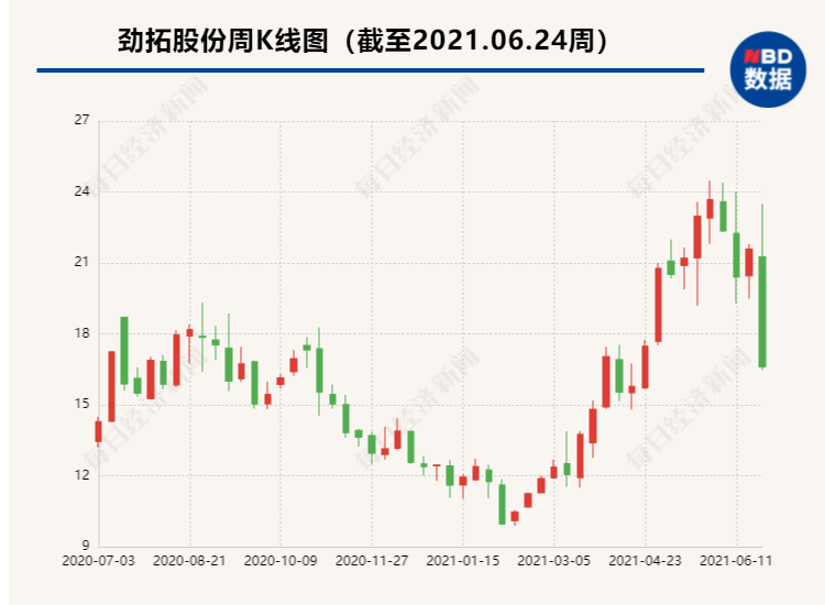 证监会下重手，53岁董事长被罚没2亿=260年薪酬