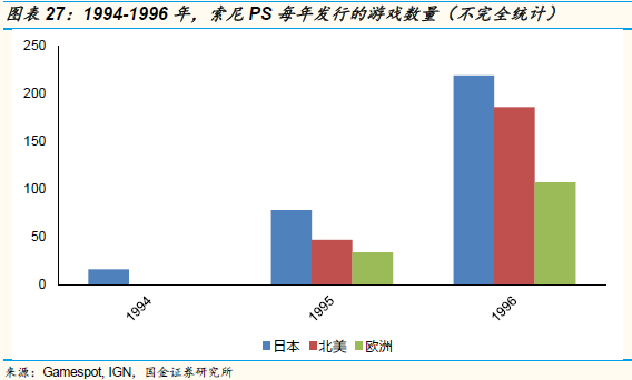 游戏主机战争史：持续四十年、价值千亿美元的巨人对决