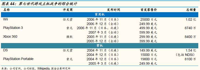 游戏主机战争史：持续四十年、价值千亿美元的巨人对决