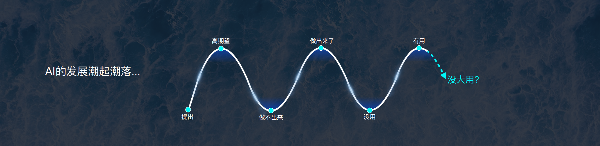 最前线 | 第四范式发布“AI应用市场”，创始人戴文渊称要重视AI发展的两条曲线