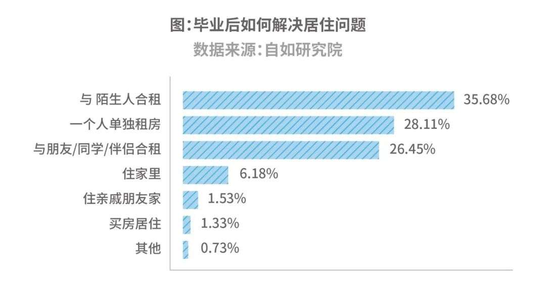 “为了赚6000元差价，我把自己房子出租了！”