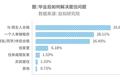“为了赚6000元差价，我把自己房子出租了！”