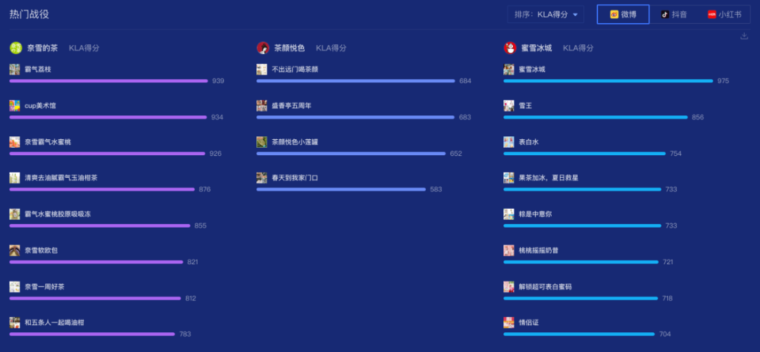 热度超过奈雪、茶颜，蜜雪冰城翻红的背后