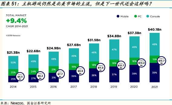 游戏主机战争史：持续四十年、价值千亿美元的巨人对决