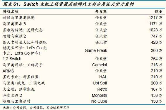 游戏主机战争史：持续四十年、价值千亿美元的巨人对决