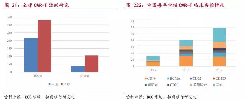 知料 | 划时代的细胞疗法上市，只有少数门票的行业还有哪些机会？