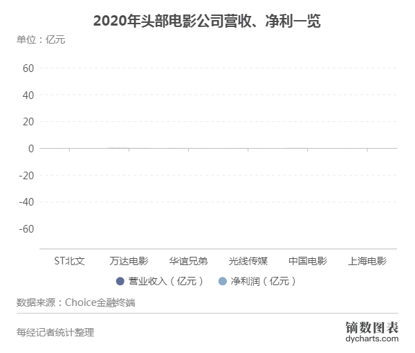 2021传媒股投融资报告： 非上市影视公司已超76万家，新一轮周期开始？